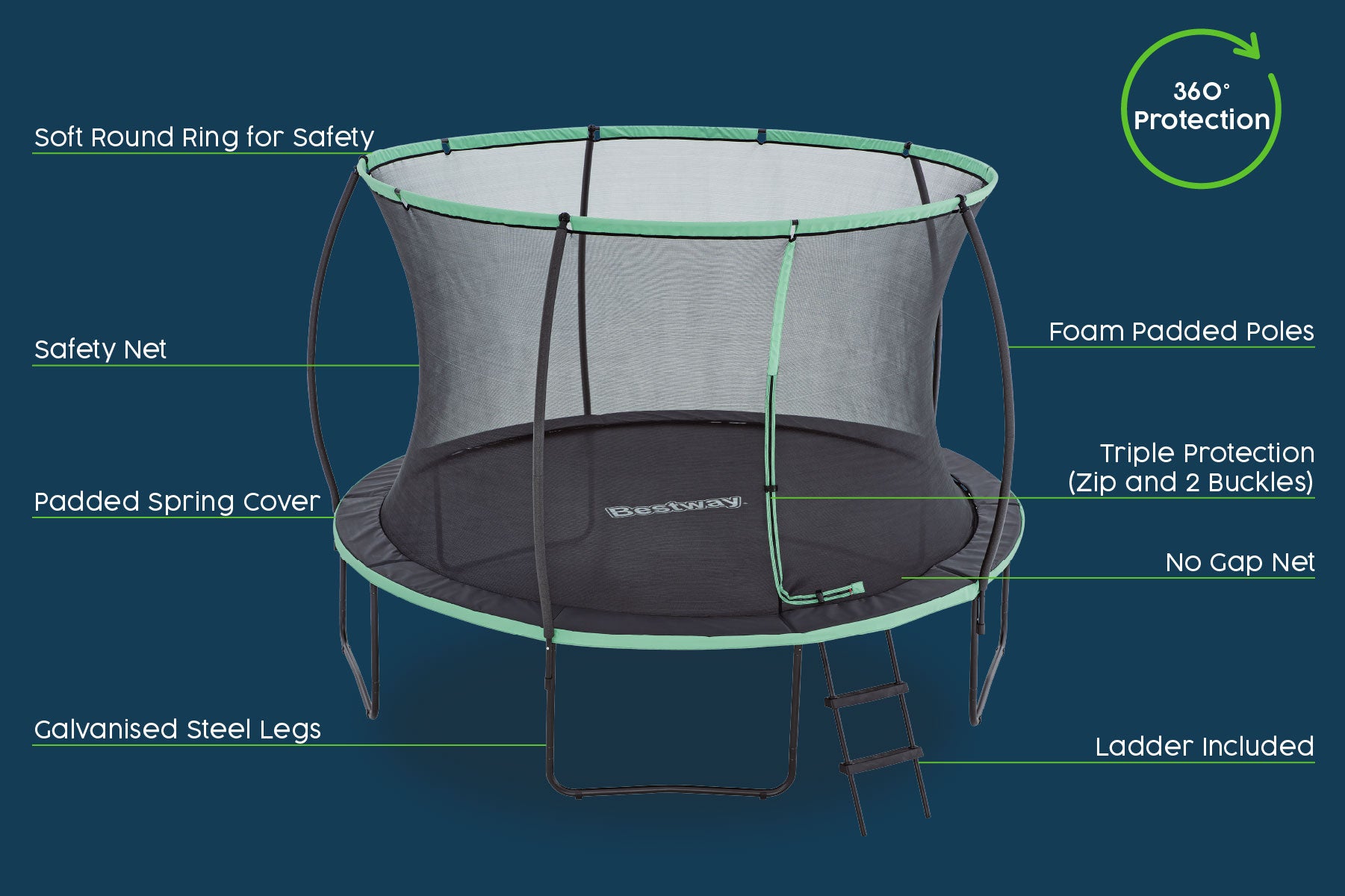 12ft safe trampoline for kids with no gap enclosure and safety features