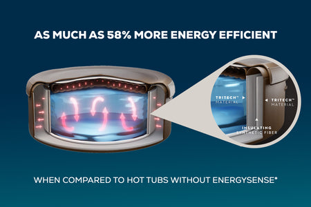 lay-z-spa-energysense-heat-saving-technology