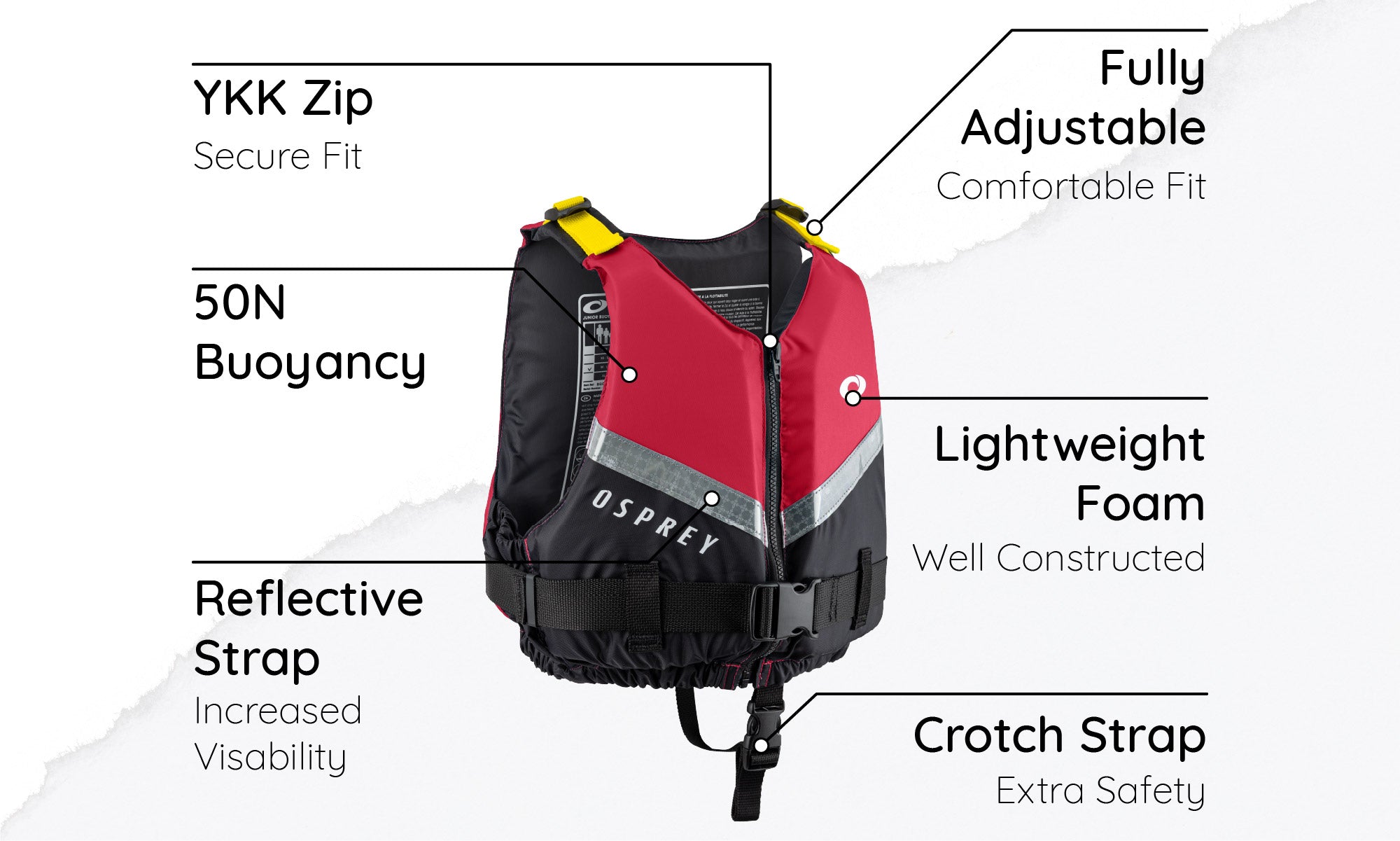buoyancy aid for watersports