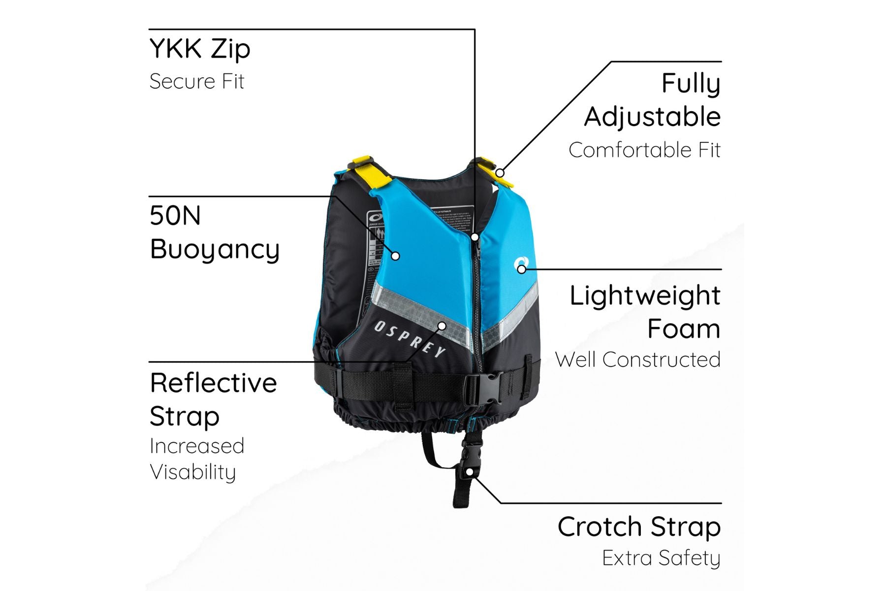 buoyancy aid for kids
