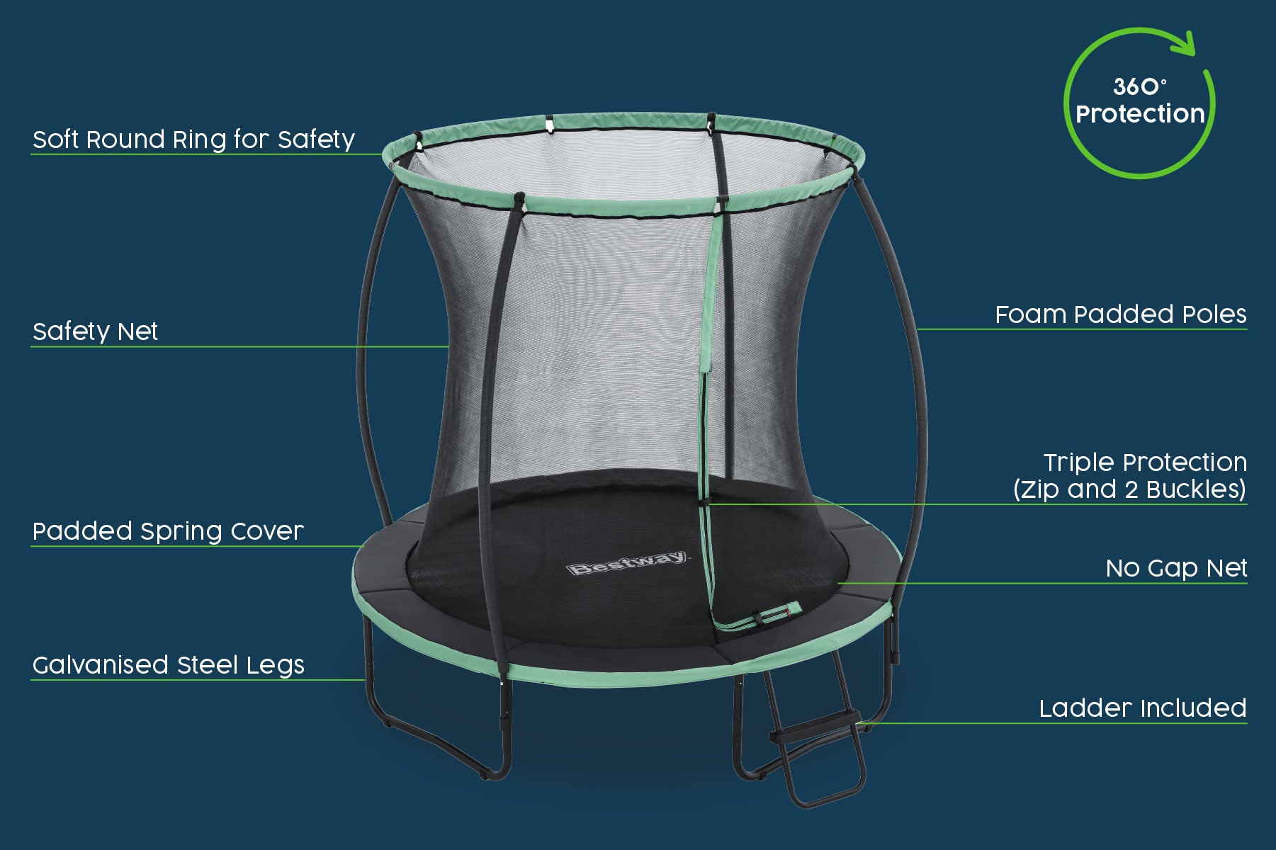 Safe trampoline for kids with no gap enclosure and safety features