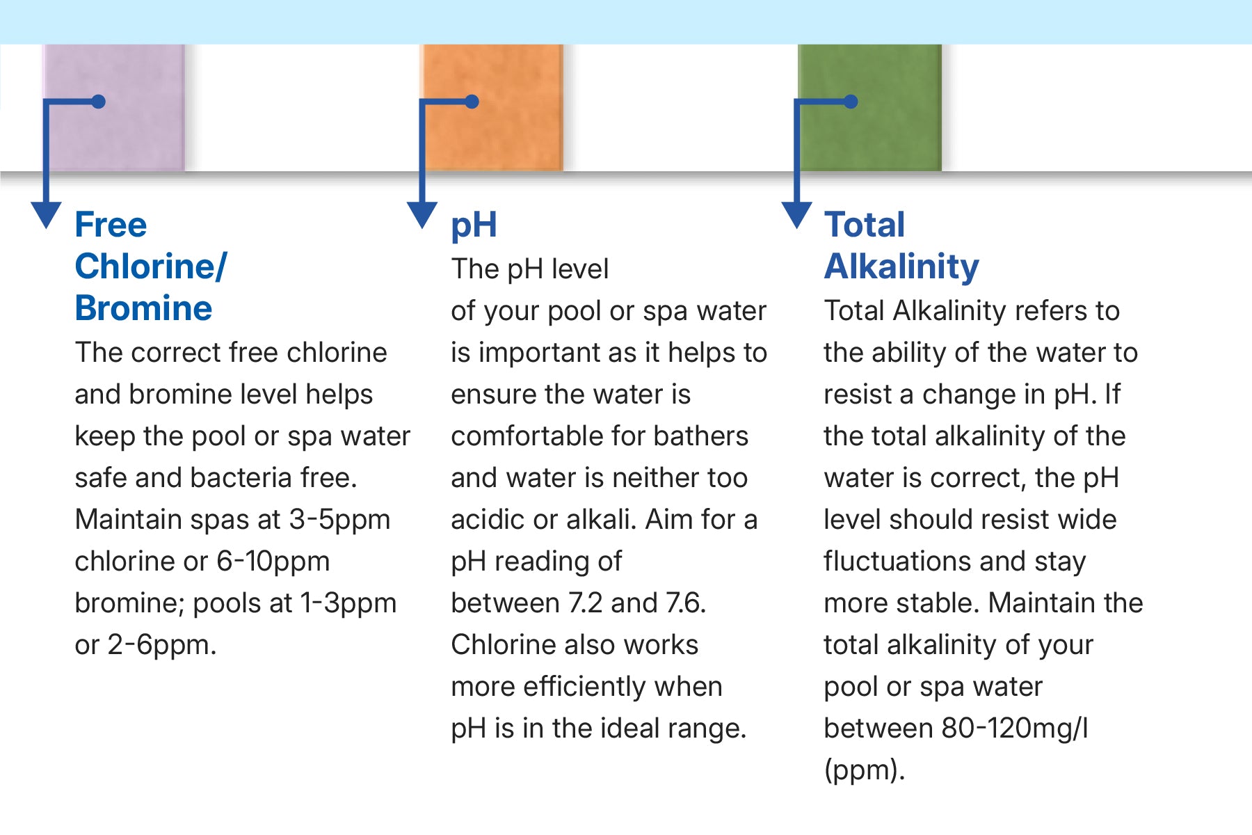 test strips to measures chlorine, PH and alkalinity