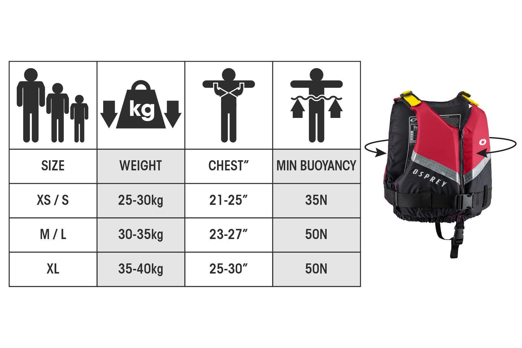 Kids buoyancy aid